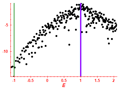 Strength function log